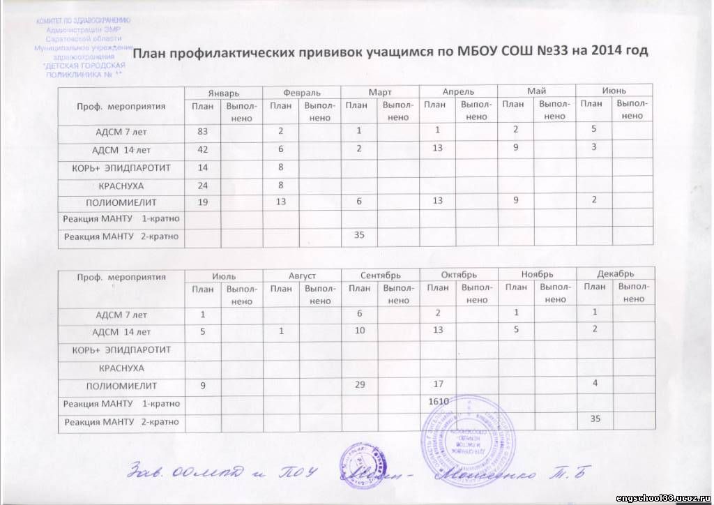 Индивидуальный план профилактических прививок